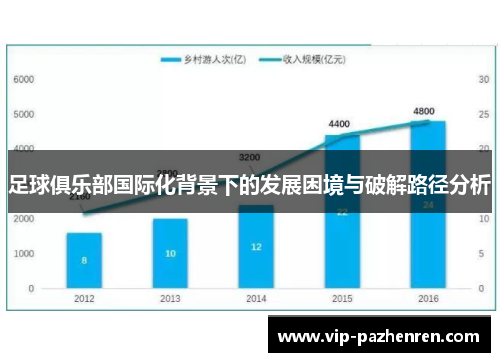 足球俱乐部国际化背景下的发展困境与破解路径分析