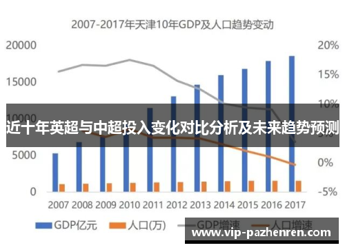 近十年英超与中超投入变化对比分析及未来趋势预测