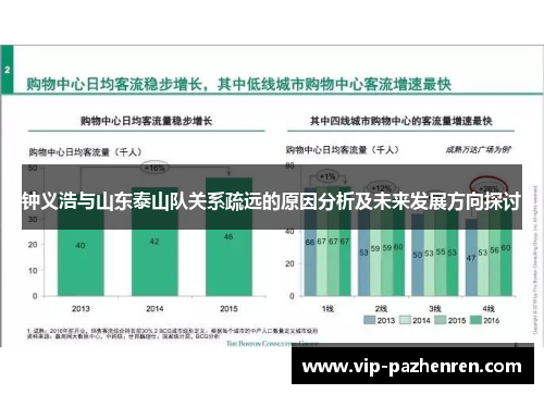 钟义浩与山东泰山队关系疏远的原因分析及未来发展方向探讨 钟义浩与山东泰山队关系疏远的原因分析及未来发展方向探讨