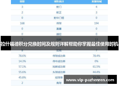 拉什福德积分兑换时间及规则详解帮助你掌握最佳使用时机 拉什福德积分兑换时间及规则详解帮助你掌握最佳使用时机