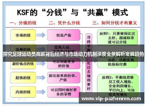 探究足球运动员高薪背后经济与市场动力机制深度全景解析发展趋势