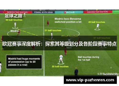 欧冠赛事深度解析：探索其等级划分及各阶段赛事特点