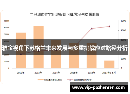 雅金视角下苏格兰未来发展与多重挑战应对路径分析