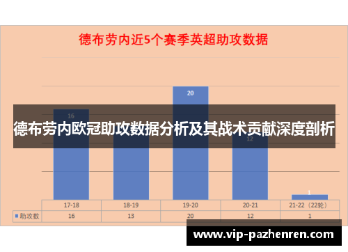 德布劳内欧冠助攻数据分析及其战术贡献深度剖析